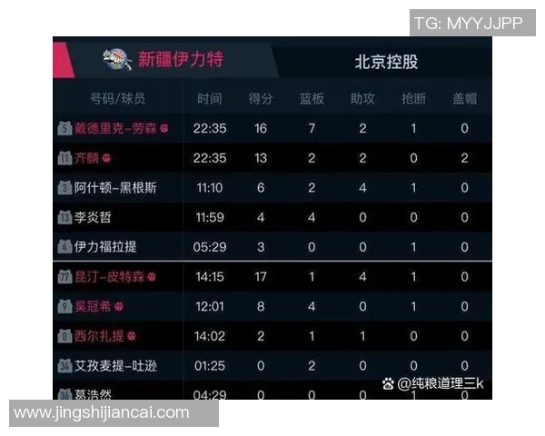 北京篮球队的节奏变革引发热议球迷期待新赛季表现提升 北京篮球队的节奏变革引发热议球迷期待新赛季表现提升