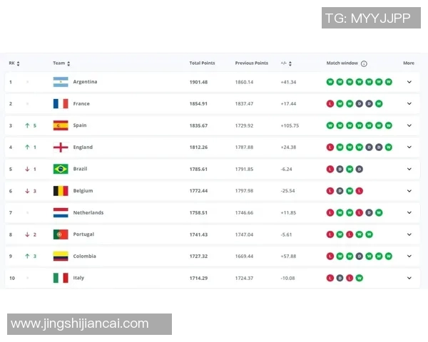 武汉足球队强势领跑杯赛积分榜86分优势明显引领群雄