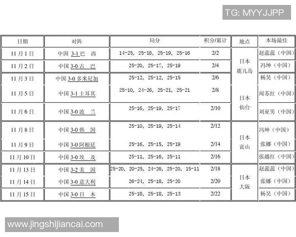杭州足球队在世界杯积分榜上以95分稳居第一名引发热议