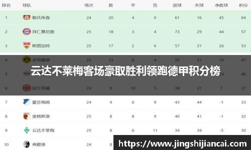 云达不莱梅客场豪取胜利领跑德甲积分榜