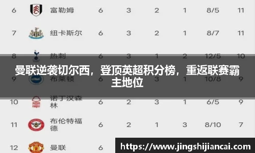 曼联逆袭切尔西，登顶英超积分榜，重返联赛霸主地位