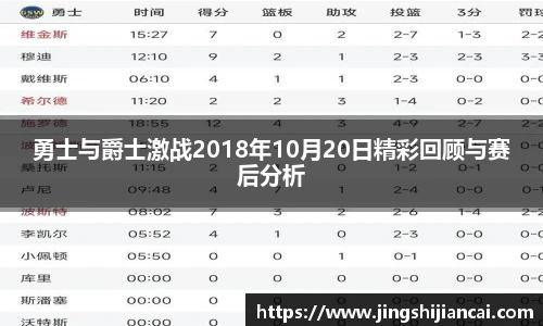 勇士与爵士激战2018年10月20日精彩回顾与赛后分析